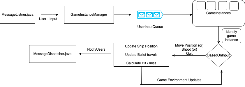 UserInteractionUpdates