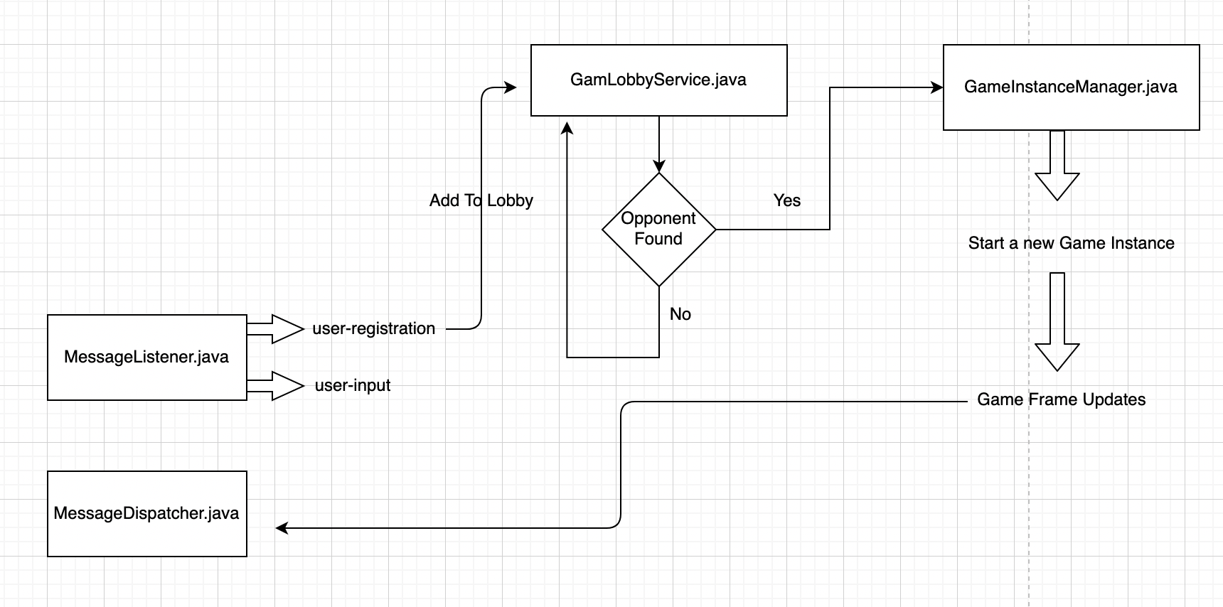 UserOnboarding